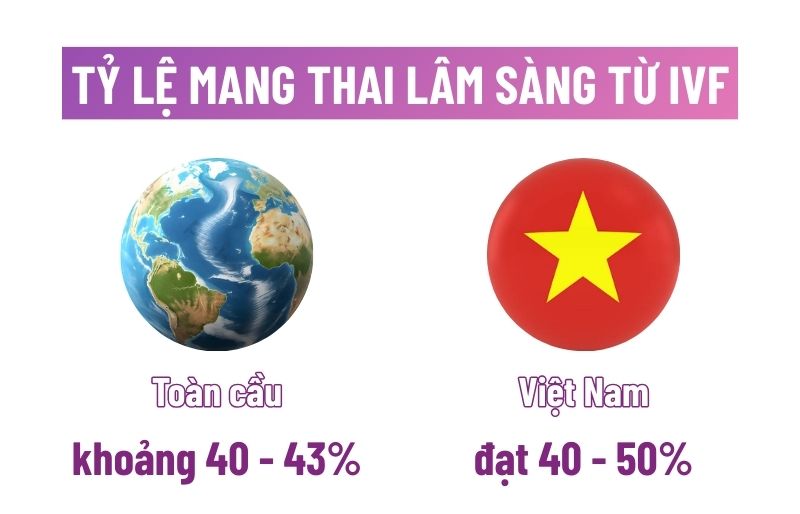 Tỉ lệ thành công Tỉ lệ thành công